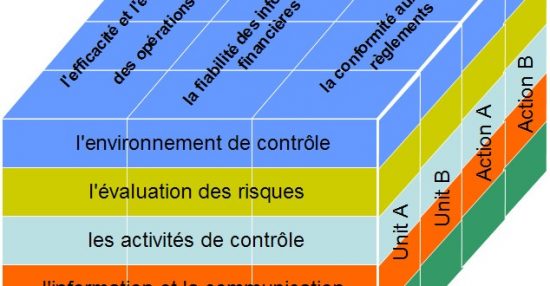 Le Contr Le Interne Blog Valoxy Expertise Comptable