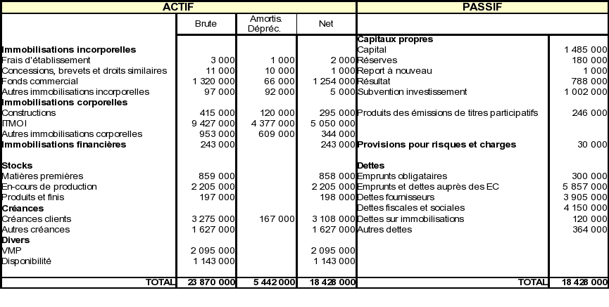 Comprendre Le Bilan D une Entreprise Blog Valoxy Expertise Comptable Comprendre Le Bilan D une Entreprise Blog Valoxy Expertise Comptable