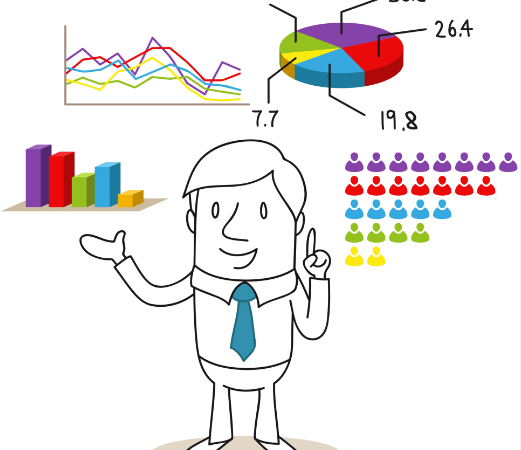 Comment réaliser un budget prévisionnel ?