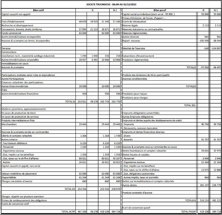 Vérifier la solvabilité de vos clients et fournisseurs