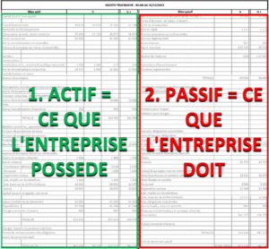 Comment construire son prévisionnel financier ?