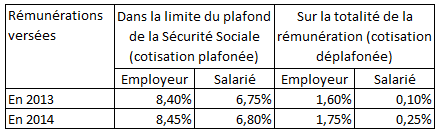 fiche de paie 2014-1