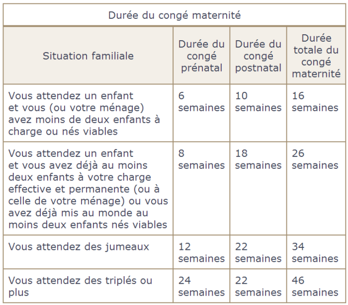 congé maternité