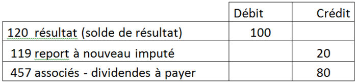 comptabilisation des dividendes 1