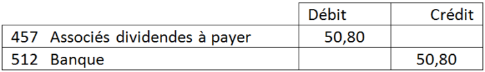 Comptabilisation du règlement de dividende net