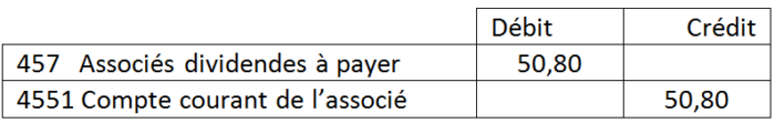 coptabilisation lorsque l’associé laisse ses dividendes dans l’entreprise