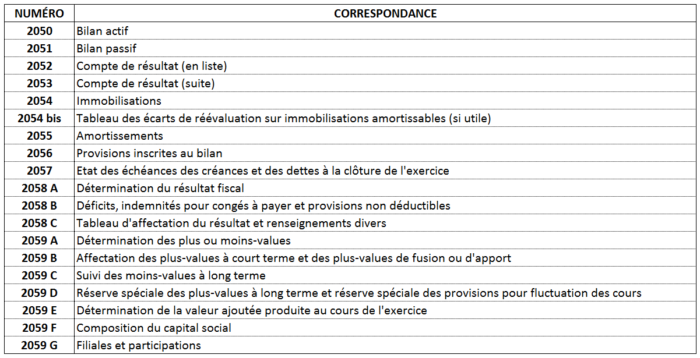 liasse fiscale