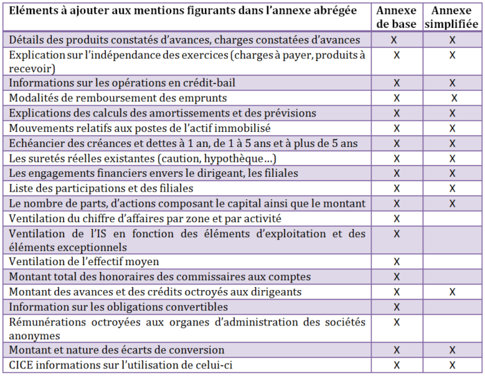 annexe comptable