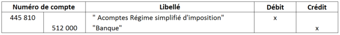 TVA réel simplifié