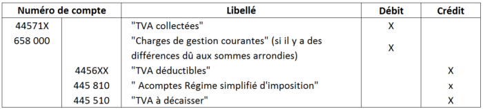 TVA réel simplifié