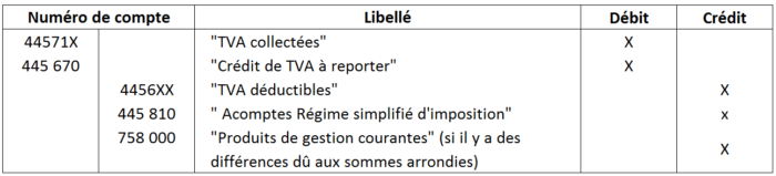 TVA réel simplifié