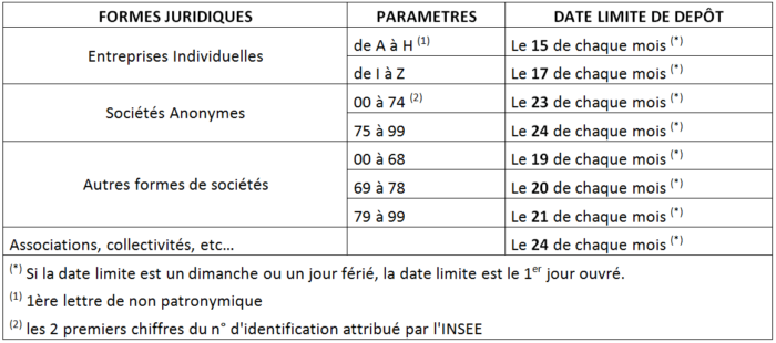 TVA au régime du réel normal