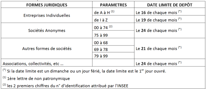 TVA au régime du réel normal