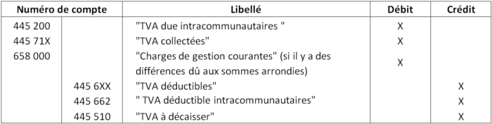 TVA au régime du réel normal