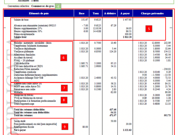 Comment lire un bulletin de paie ?