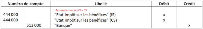 impôt sur les sociétés