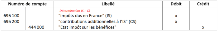 impôt sur les sociétés