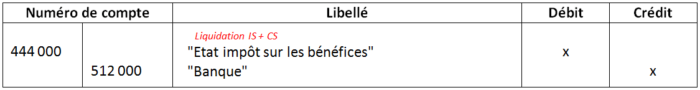 impôt sur les sociétés