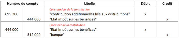 impot sur les sociétés