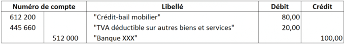 Comment comptabiliser une écriture du crédit – bail ?