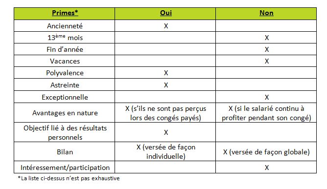 tableau indemnisation des congés payés