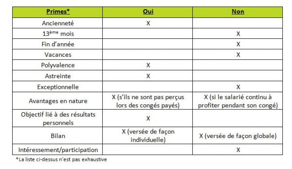 Indemnit De Cong s Pay s D finition Calcul Et Obligations XNCUC Indemnit De Cong s Pay s D finition Calcul Et Obligations XNCUC