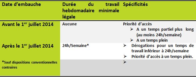 tableau pour résumer les règles du temps partiel à 24h