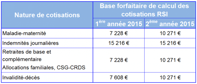 cotisation RSI année 1 & 2