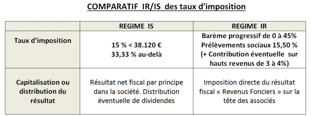 SCI IR IS IS 2