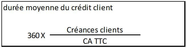 bilan fonctionnel crédit client