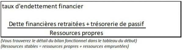 Bilan Fonctionnel : Les Ratios Financiers | Blog Valoxy - Expertise ...