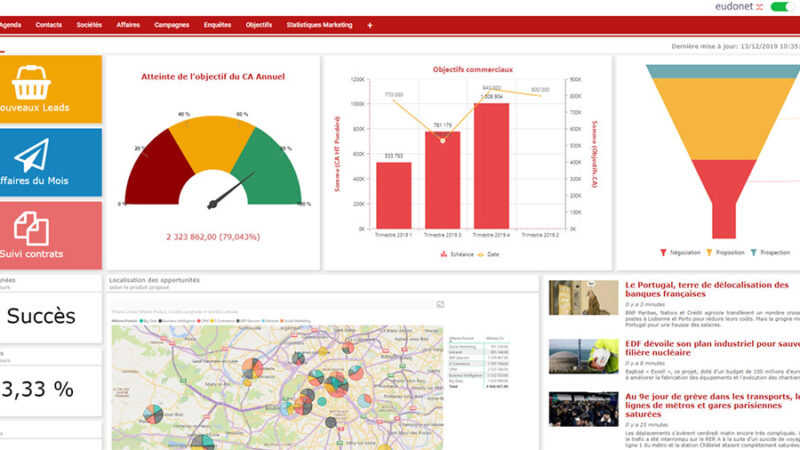 ﻿Le tableau de bord prospectif