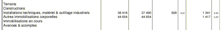 actif-immobilisations-corporelles