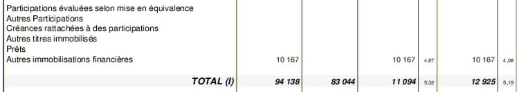 actif-les-immobilisations-financieres