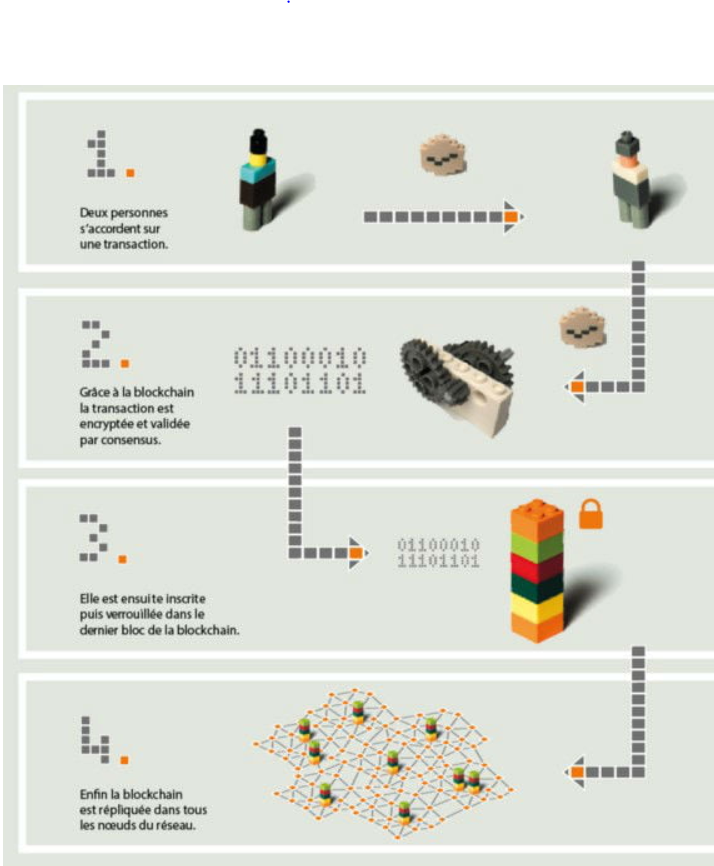 block chain